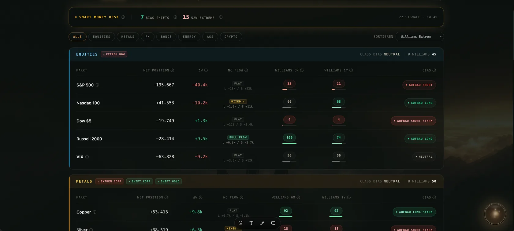 Trading Fusion App · Markt-Level und COT-Desk
